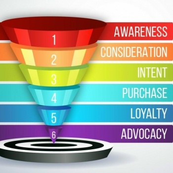 Sales funnel