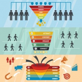 Sales funnel